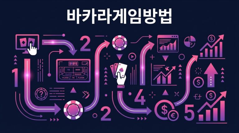 바카라게임방법