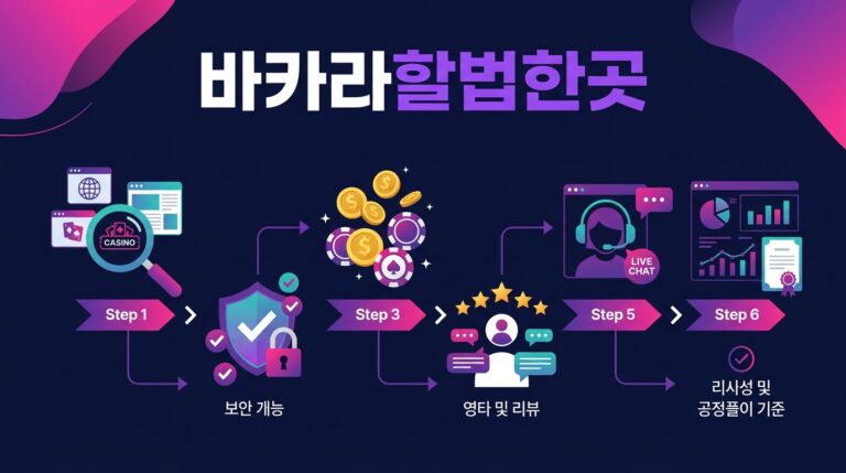 바카라할법한곳