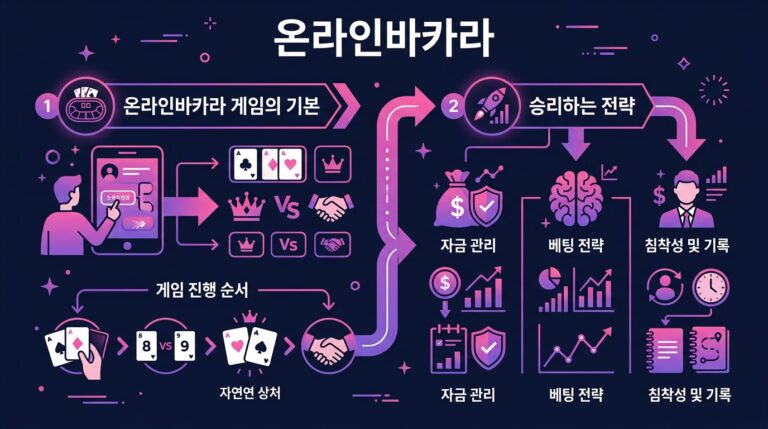 온라인바카라
